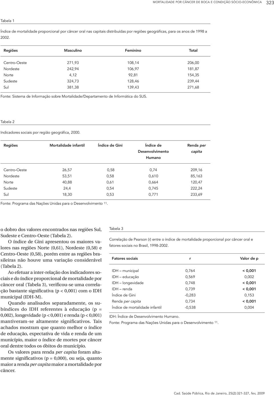 Informação sobre Mortalidade/Departamento de Informática do SUS. Tabela 2 Indicadores sociais por região geográfica, 2000.