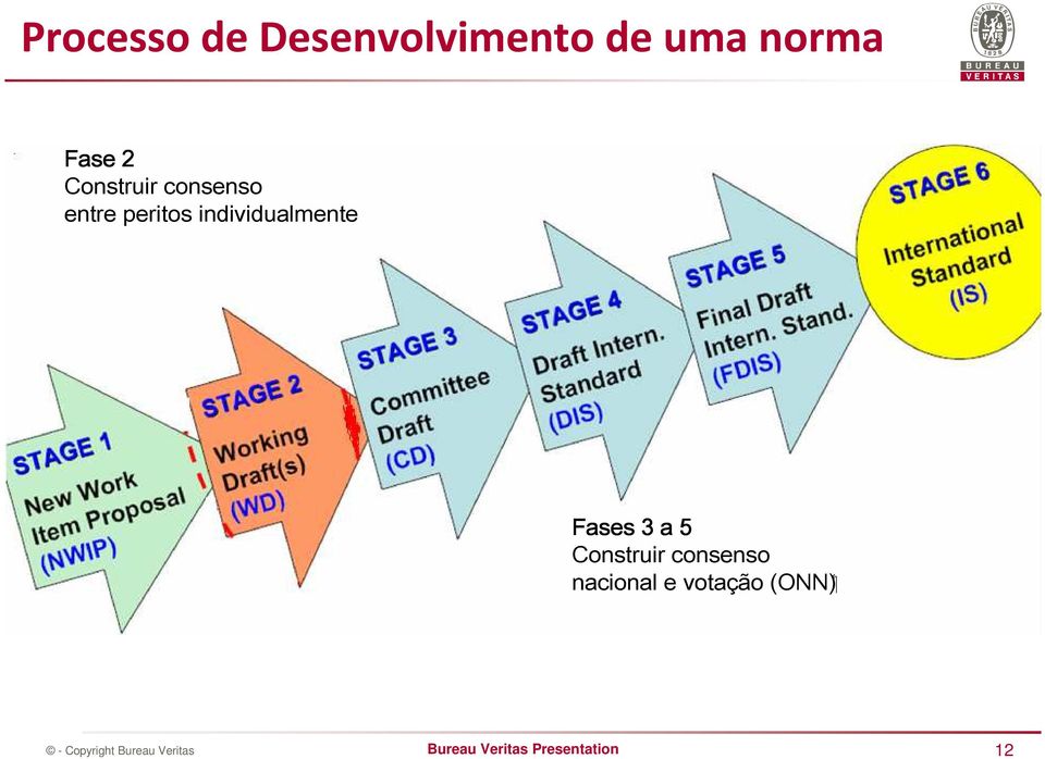 peritos individualmente Fases 3 a 5