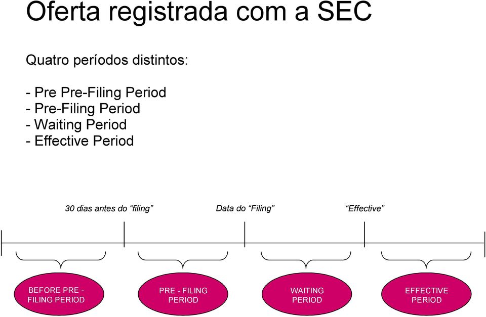 Period 30 dias antes do filing Data do Filing Effective BEFORE PRE