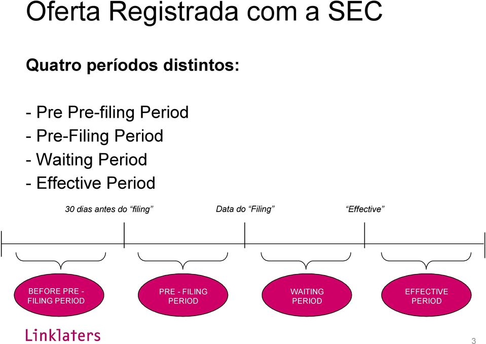 Effective Period 30 dias antes do filing Data do Filing Effective