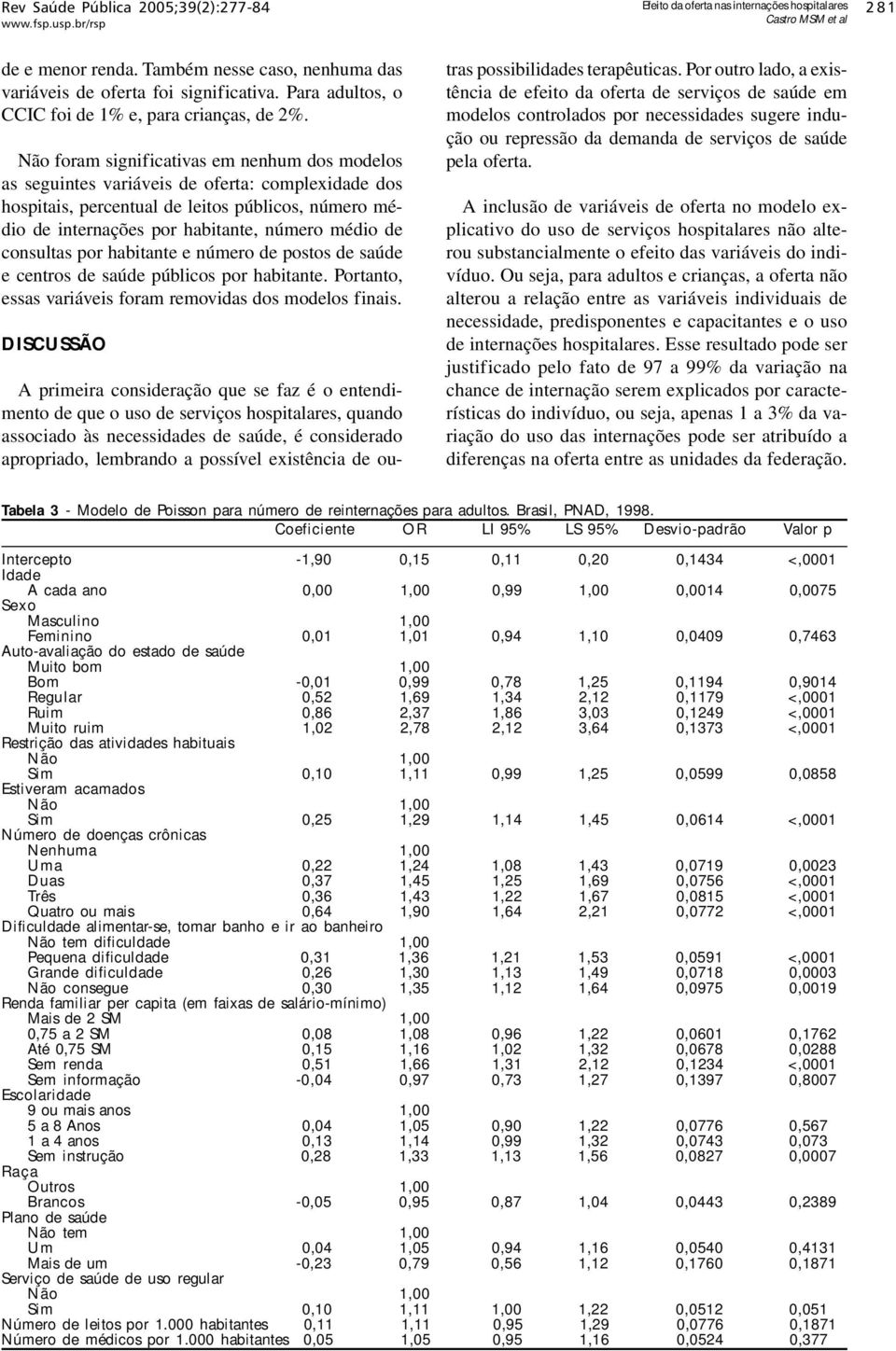 Não foram significativas em nenhum dos modelos as seguintes variáveis de oferta: complexidade dos hospitais, percentual de leitos públicos, número médio de internações por habitante, número médio de