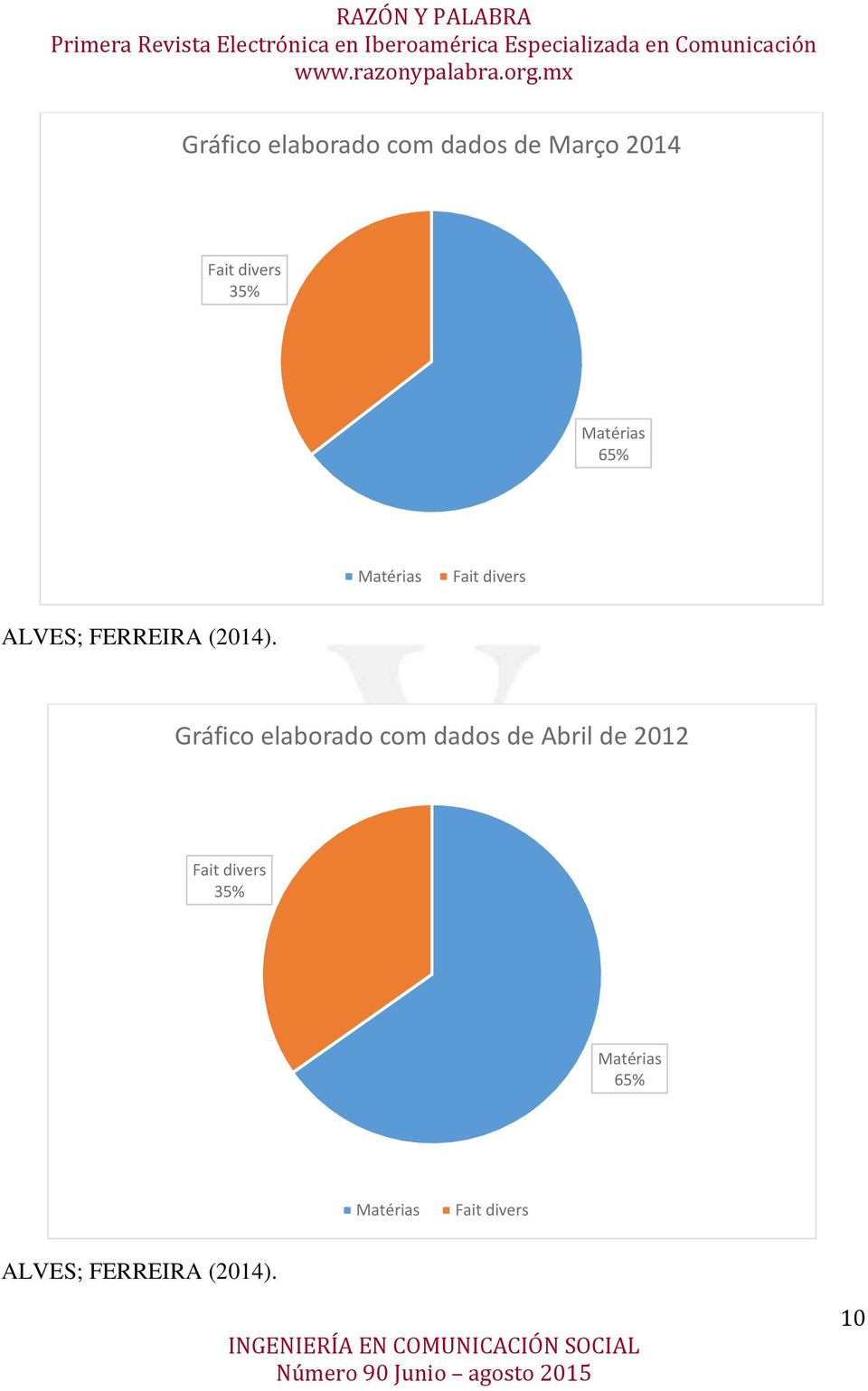 Gráfico elaborado com dados de Abril