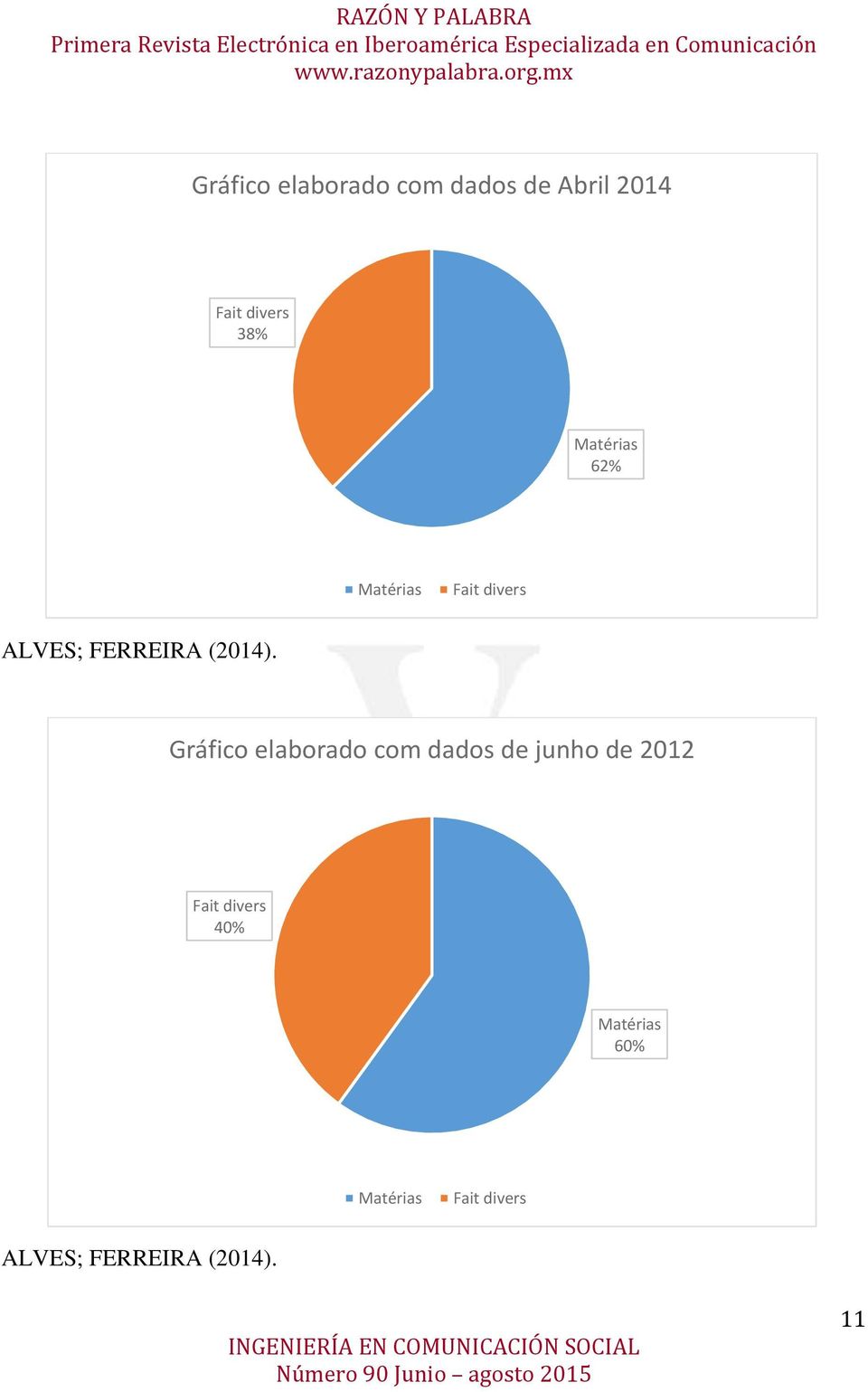 Gráfico elaborado com dados de junho