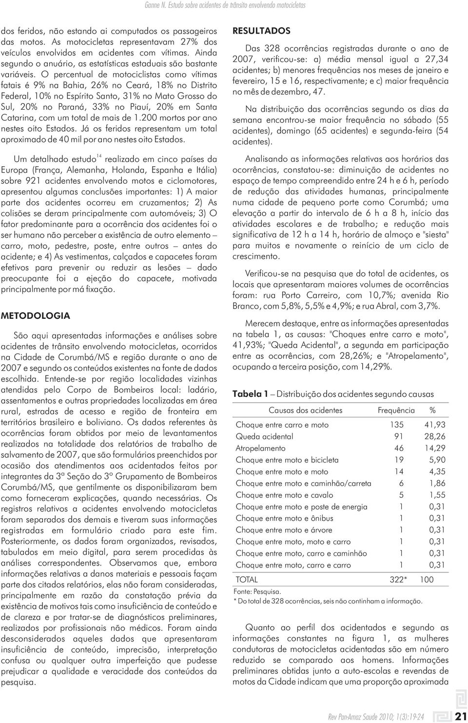 O percentual de motociclistas como vítimas fatais é 9% na Bahia, 26% no Ceará, 8% no Distrito Federal, 0% no Espírito Santo, 3% no Mato Grosso do Sul, 20% no Paraná, 33% no Piauí, 20% em Santa