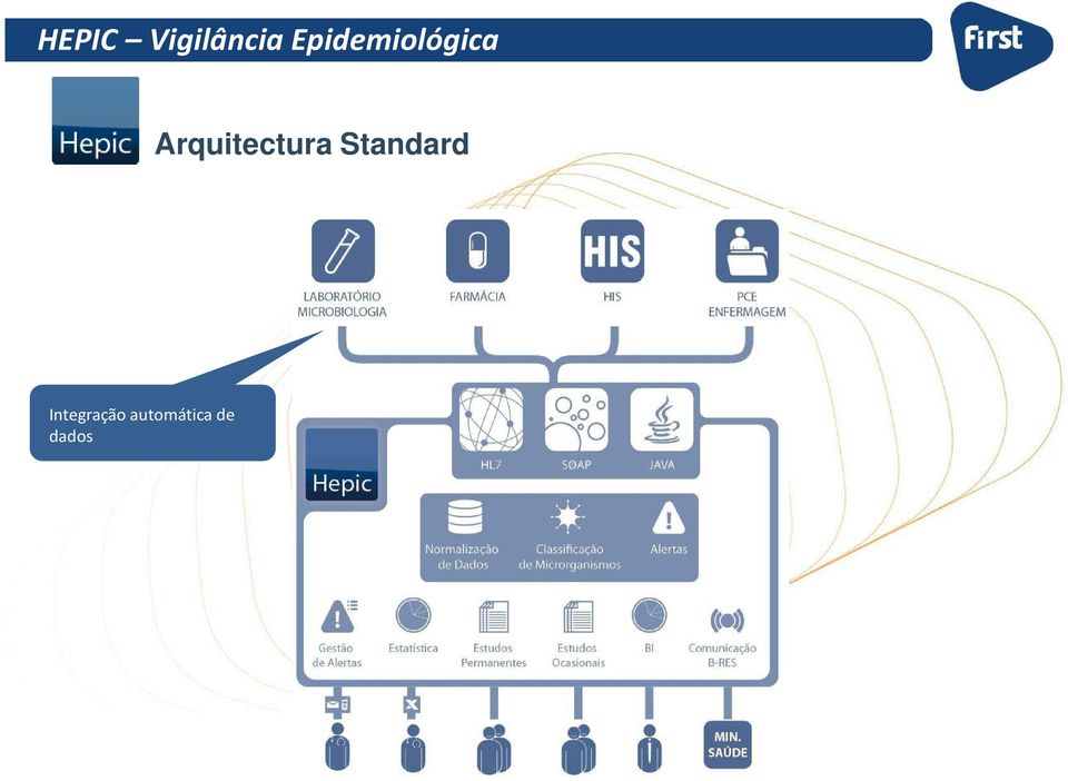 Arquitectura Standard