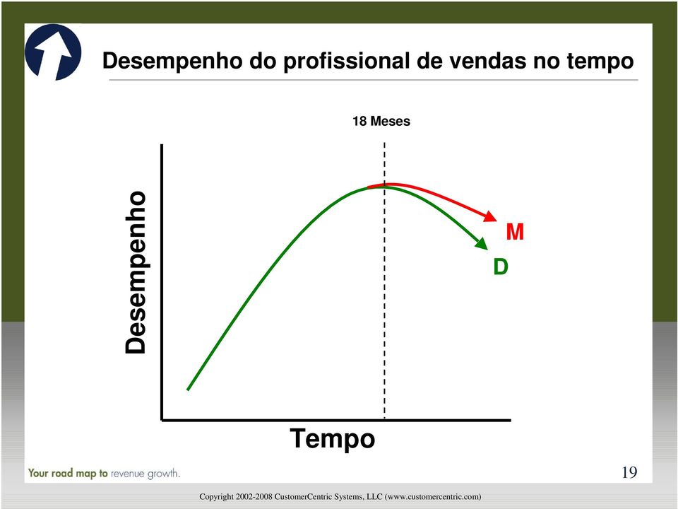 vendas no tempo 18