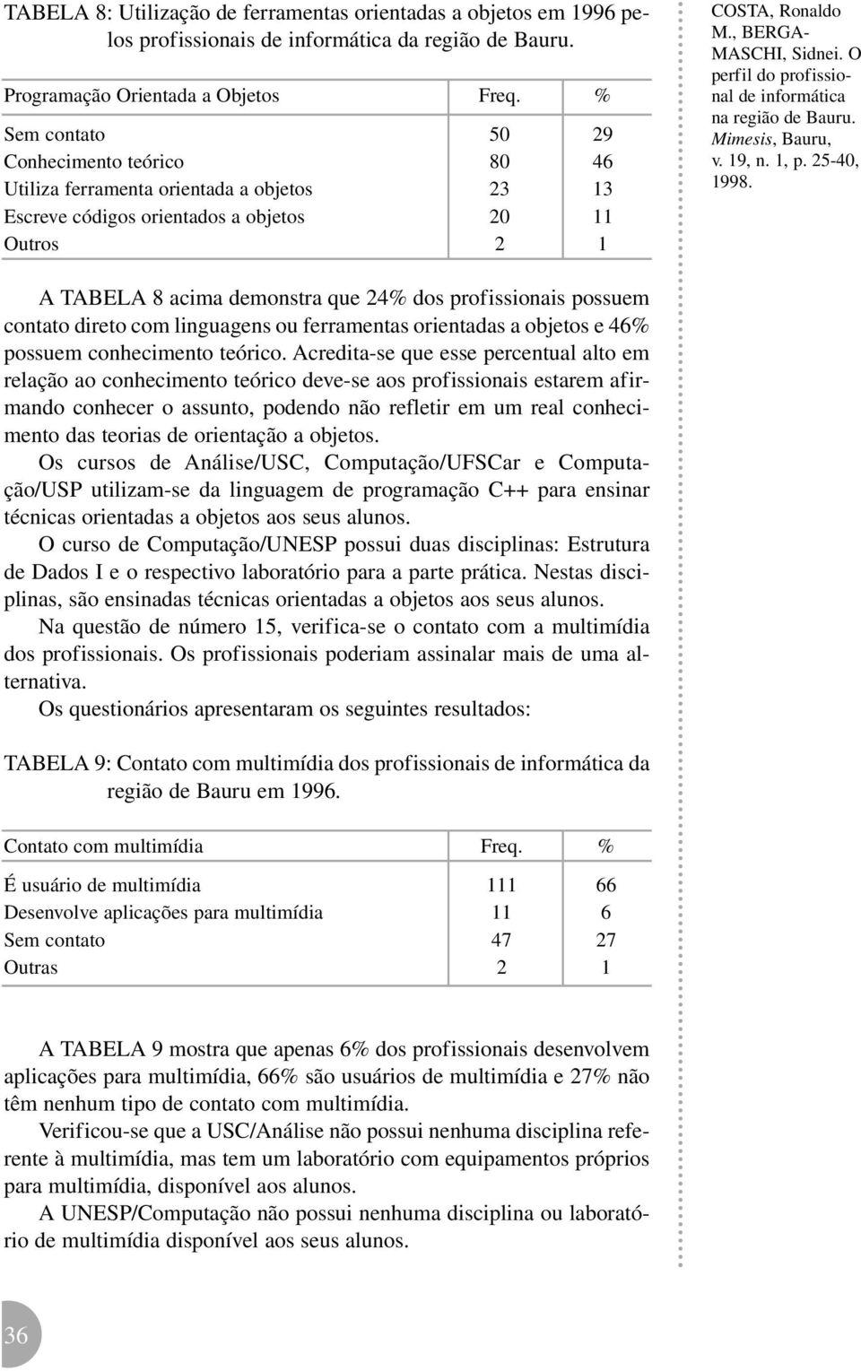 profissionais possuem contato direto com linguagens ou ferramentas orientadas a objetos e 46% possuem conhecimento teórico.