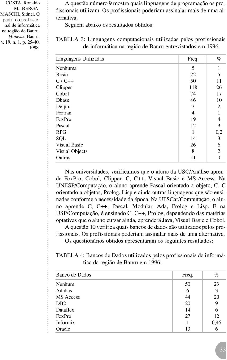 % Nenhuma 5 1 Basic 22 5 C / C++ 50 11 Clipper 118 26 Cobol 74 17 Dbase 46 10 Delphi 7 2 Fortran 4 1 FoxPro 19 4 Pascal 12 3 RPG 1 0,2 SQL 14 3 Visual Basic 26 6 Visual Objects 8 2 Outras 41 9 Nas