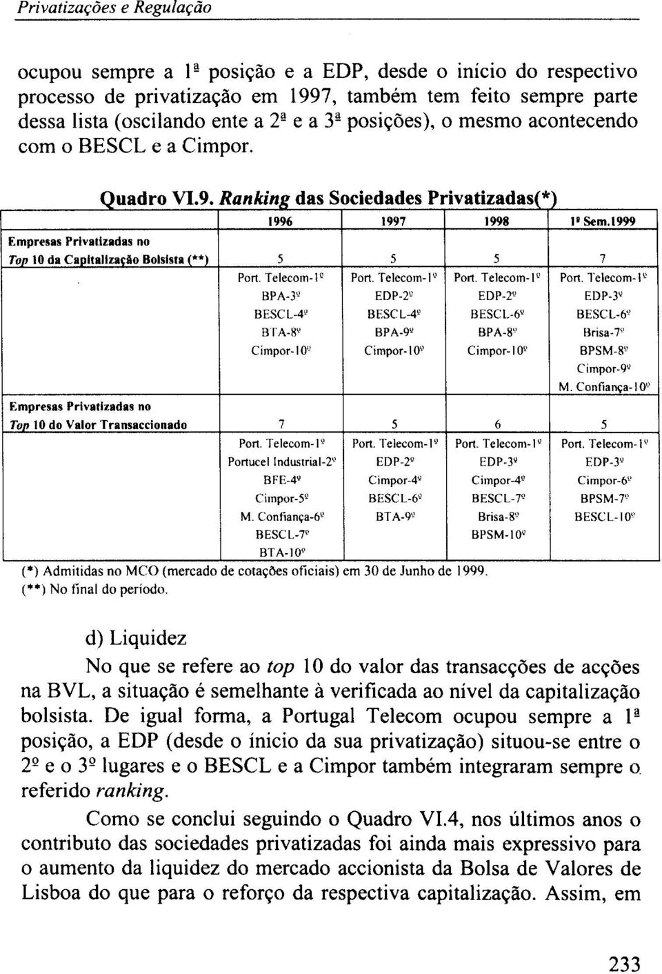 Ranking das Sociedades Privatizadas(*) Top 10 da Capltallznt$o Bolsista (**) Empresas Privatizadas no Top 10 do Valor Transaccionado 1996 (*) Admitidas no MCO (mercado de cotações oficiais) em 30 de