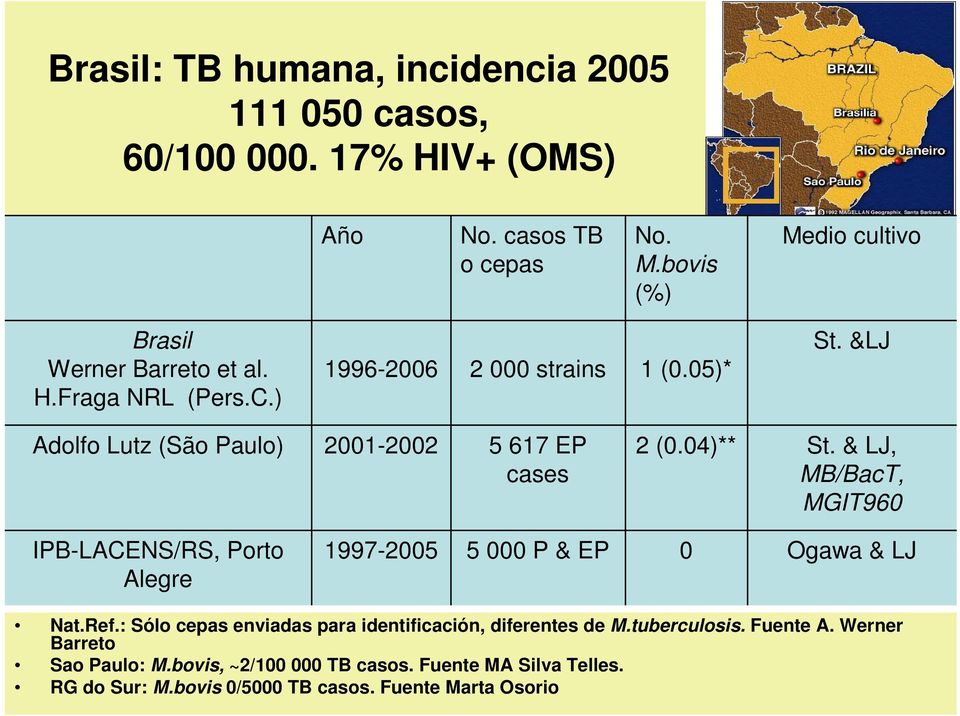 &LJ Adolfo Lutz (São Paulo) 2001-2002 5 617 EP cases 2 (0.04)** St.