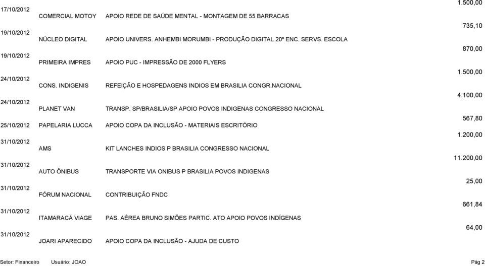 SP/BRASILIA/SP APOIO POVOS INDIGENAS CONGRESSO NACIONAL 25/10/2012 PAPELARIA LUCCA APOIO COPA DA INCLUSÃO - MATERIAIS ESCRITÓRIO AMS KIT LANCHES INDIOS P BRASILIA CONGRESSO NACIONAL AUTO ÔNIBUS