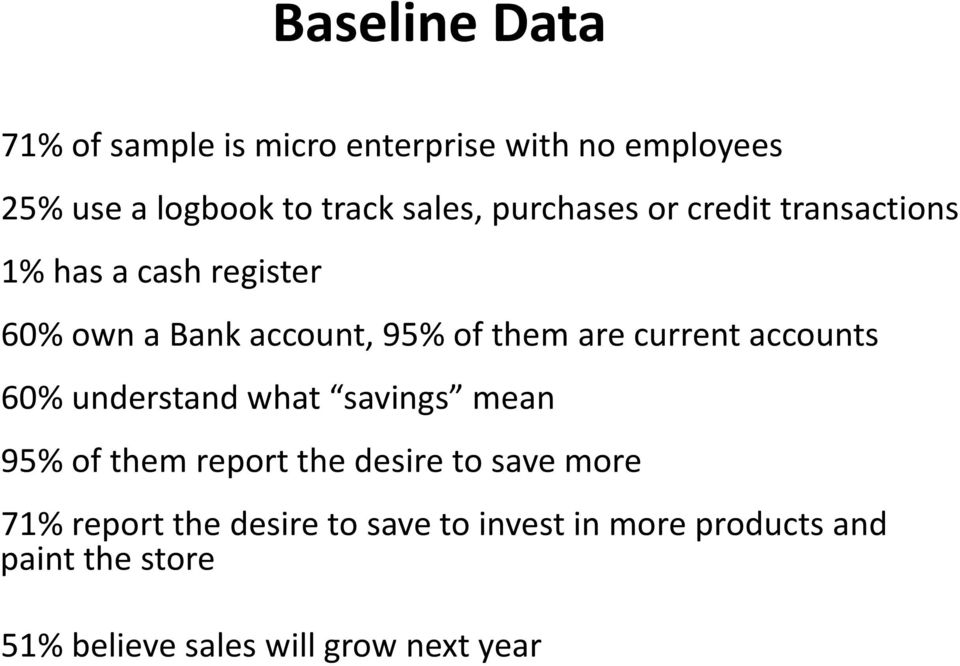 current accounts 60% understand what savings mean 95% of them report the desire to save more 71%