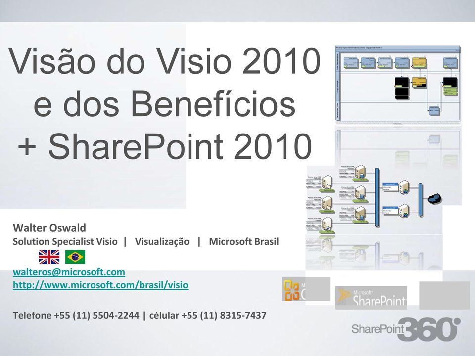 1 Architect Solution Create Proposal Review e dos Benefícios Project Manager Development Team Status Improving 5 Inputs Customer detailed information form, Technical feasibility assessment Outputs