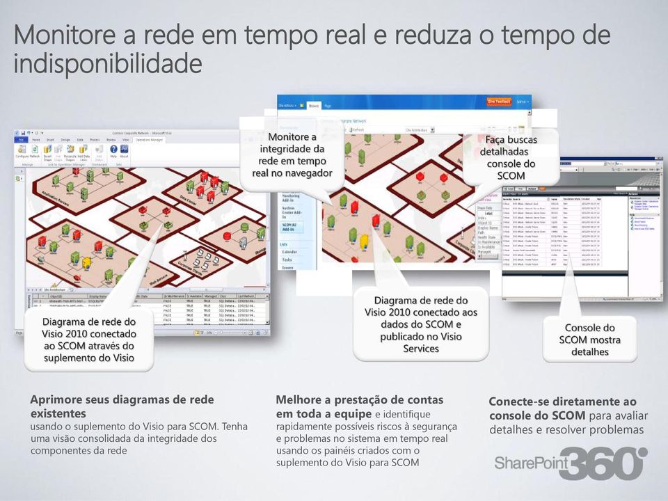 Tenha uma visão consolidada da integridade dos componentes da rede Melhore a prestação de contas em toda a equipe e