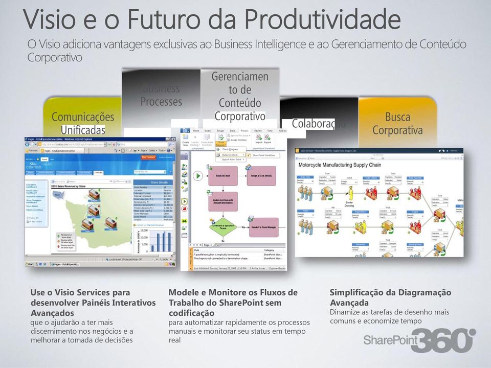 ajudarão a ter mais discernimento nos negócios e a melhorar a tomada de decisões Modele e Monitore os Fluxos de Trabalho do SharePoint sem codificação para