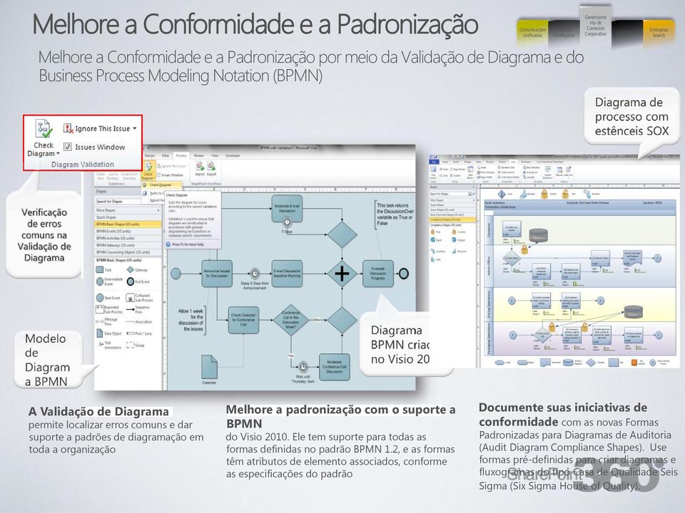 Melhore a padronização com o suporte a BPMN do Visio 2010. Ele tem suporte para todas as formas definidas no padrão BPMN 1.