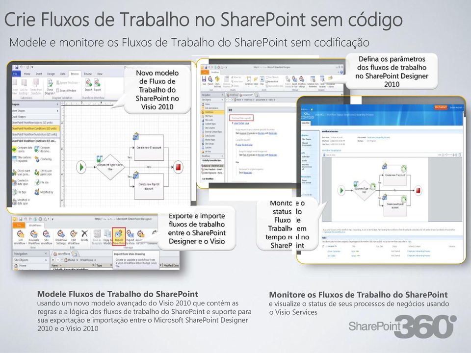 fluxos de trabalho do SharePoint e suporte para sua exportação e importação entre o Microsoft SharePoint Designer 2010 e o