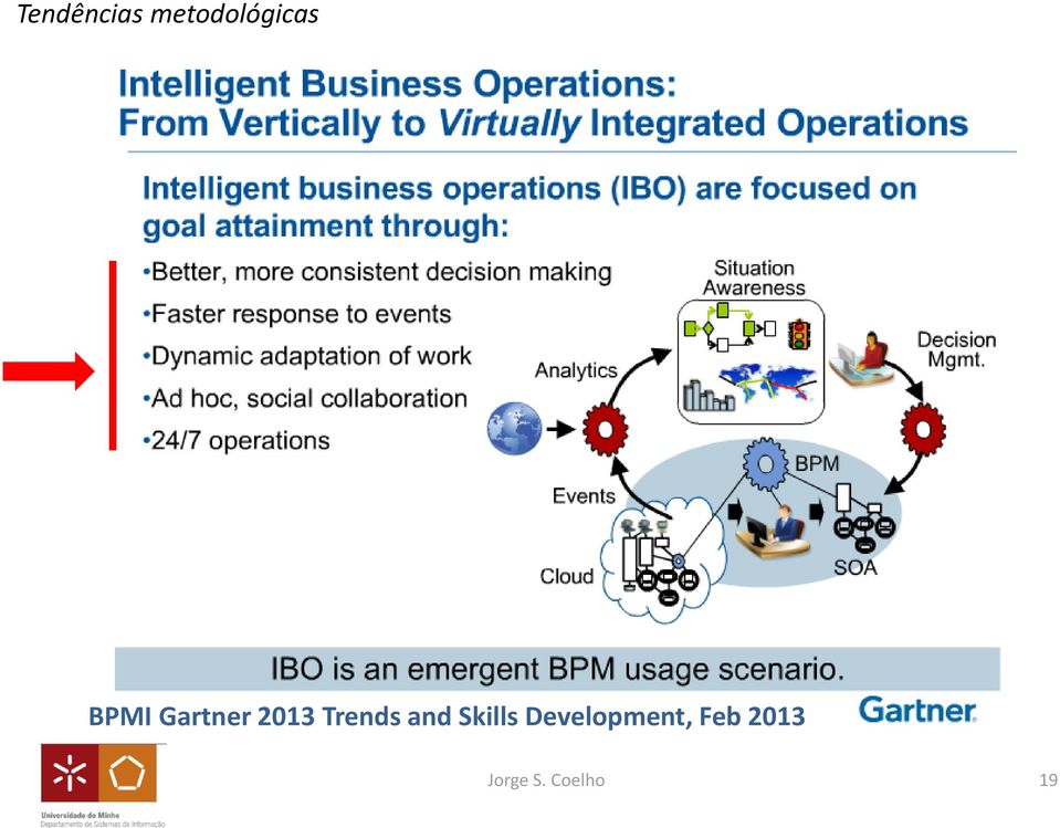 Gartner 2013 Trends