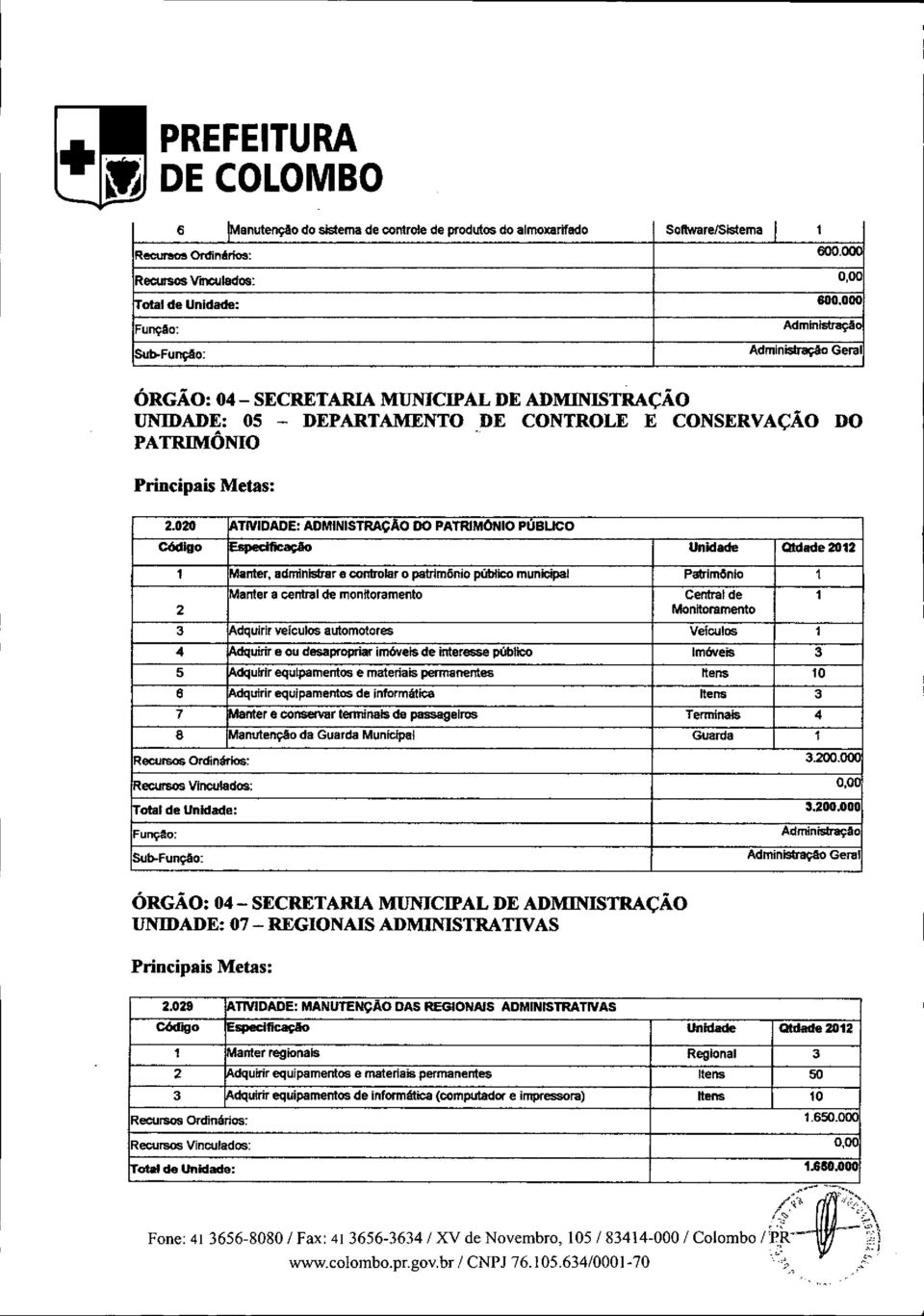 020 "'TIVIDADE: ADMINISTRAÇAo DO PATRlMONIO PÚBLICO Código Unidade Q1dade2012 1 Manter, administrar e controler o património público municipal Património 1 Manter a central de monitoramento Central