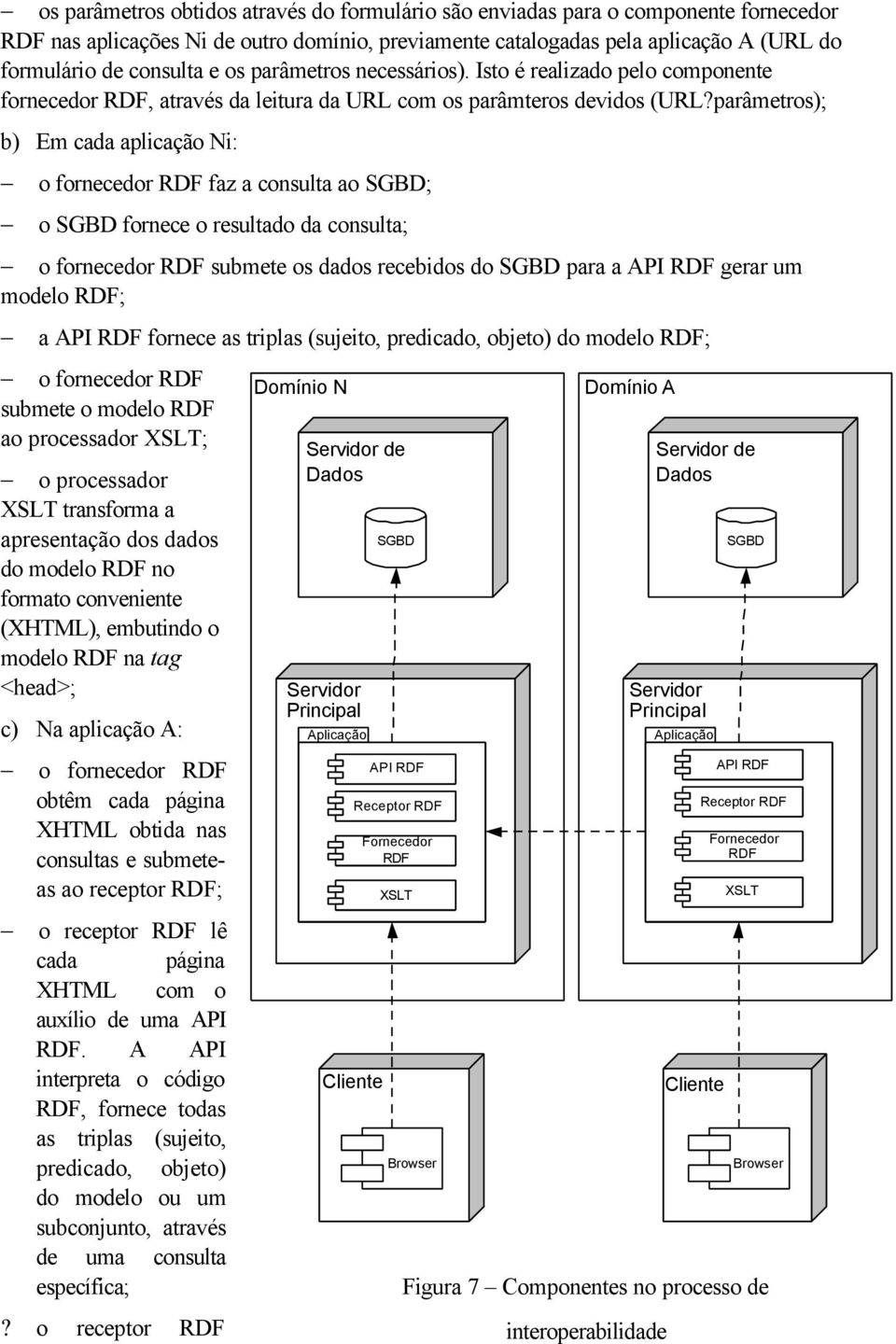 parâmetros); b) Em cada aplicação Ni: o fornecedor faz a consulta ao SGBD; o SGBD fornece o resultado da consulta; o fornecedor submete os dados recebidos do SGBD para a API gerar um modelo ; a API