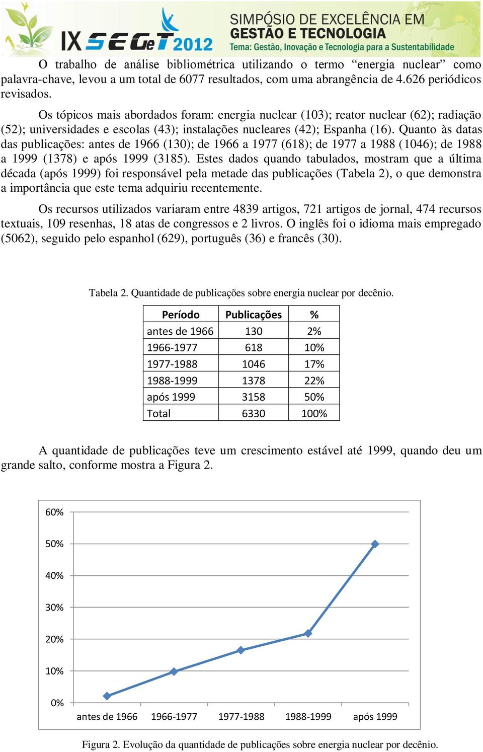 Quanto às datas das publicações: antes de 1966 (130); de 1966 a 1977 (618); de 1977 a 1988 (1046); de 1988 a 1999 (1378) e após 1999 (3185).