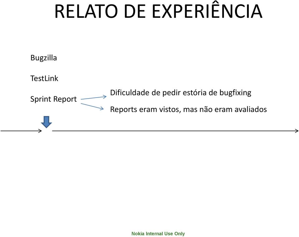 estória de bugfixing Reports