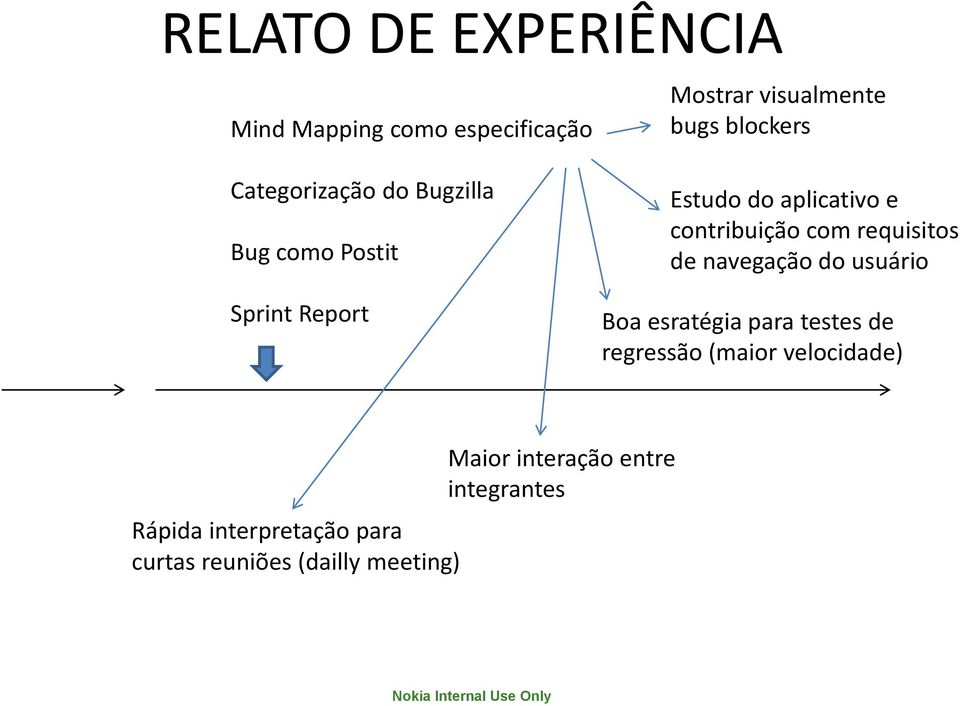 requisitos de navegação do usuário Boa esratégia para testes de regressão (maior