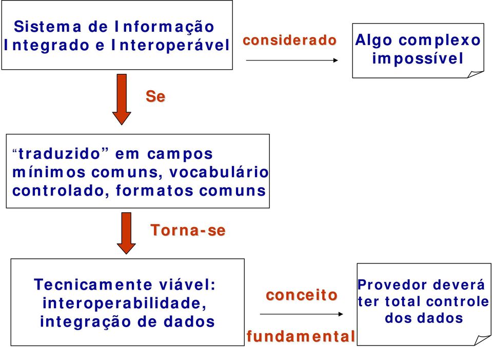 controlado, formatos comuns Torna-se Tecnicamente viável: