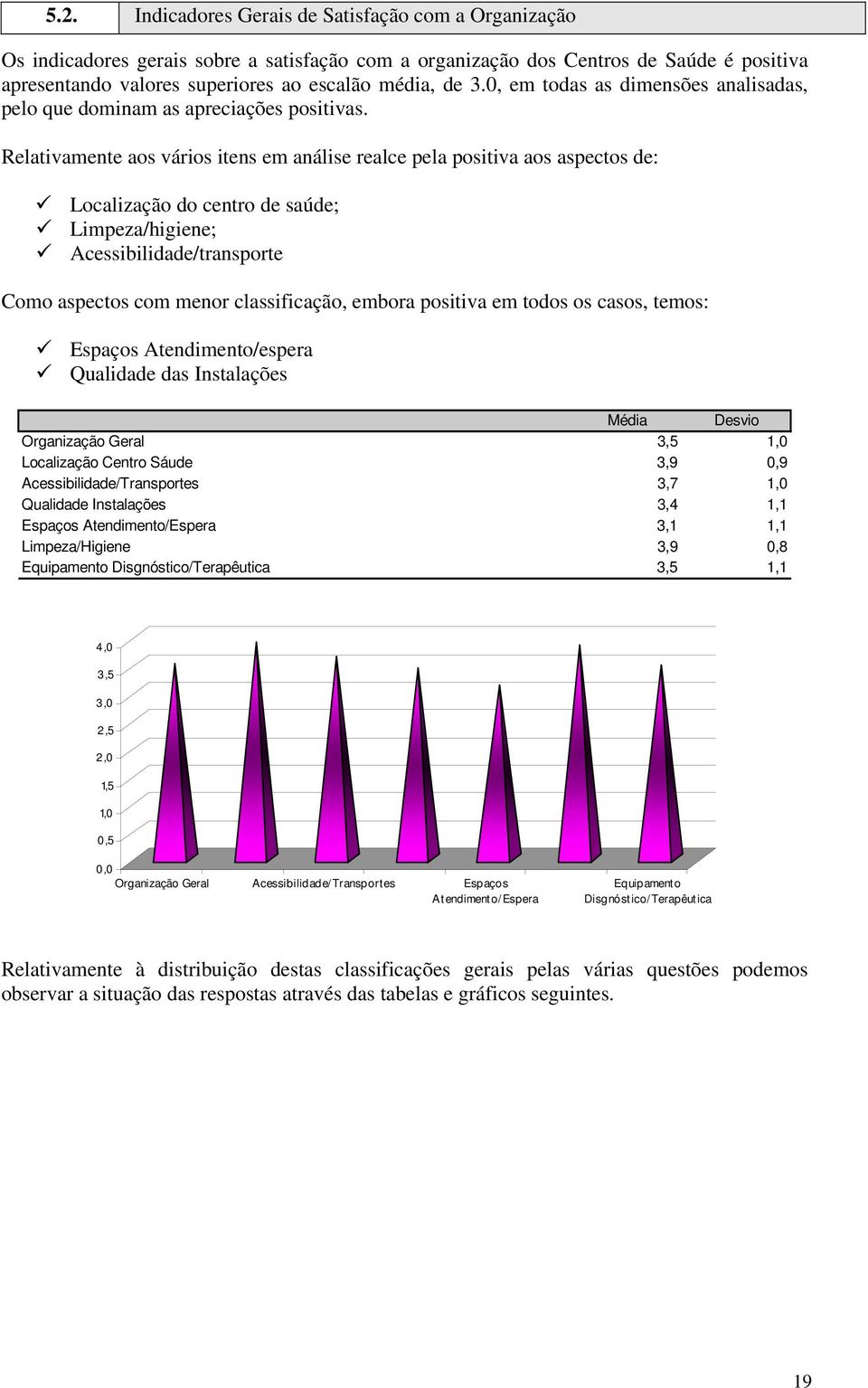 Relativamente aos vários itens em análise realce pela positiva aos aspectos de: Localização do centro de saúde; Limpeza/higiene; Acessibilidade/transporte Como aspectos com menor classificação,