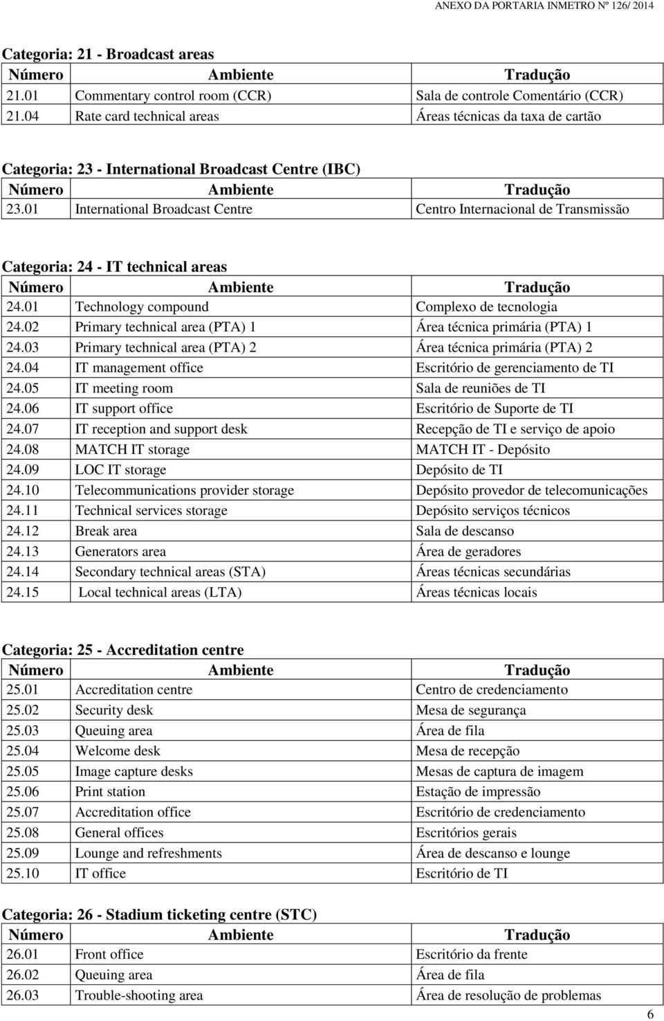 01 International Broadcast Centre Centro Internacional de Transmissão Categoria: 24 - IT technical areas 24.01 Technology compound Complexo de tecnologia 24.