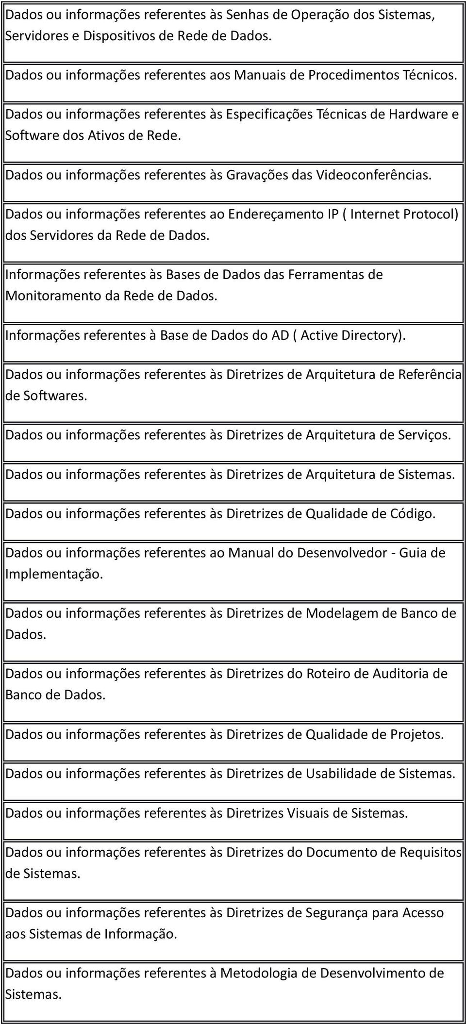 Dados ou informações referentes ao Endereçamento IP ( Internet Protocol) dos Servidores da Rede de Dados. Informações referentes às Bases de Dados das Ferramentas de Monitoramento da Rede de Dados.