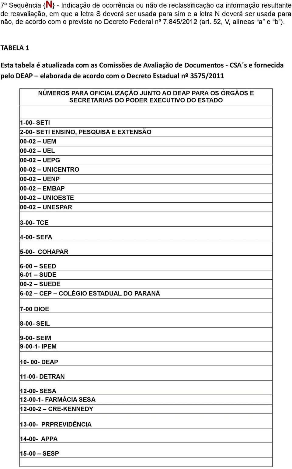 TABELA 1 Esta tabela é atualizada com as Comissões de Avaliação de Documentos - CSA s e fornecida pelo DEAP elaborada de acordo com o Decreto Estadual nº 3575/2011 NÚMEROS PARA OFICIALIZAÇÃO JUNTO AO