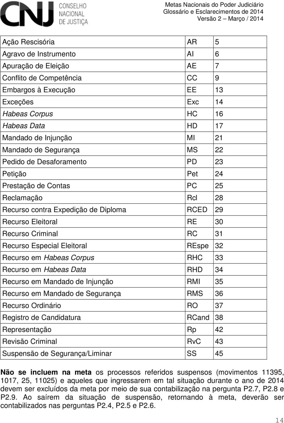 Recurso Criminal RC 31 Recurso Especial Eleitoral REspe 32 Recurso em Habeas Corpus RHC 33 Recurso em Habeas Data RHD 34 Recurso em Mandado de Injunção RMI 35 Recurso em Mandado de Segurança RMS 36