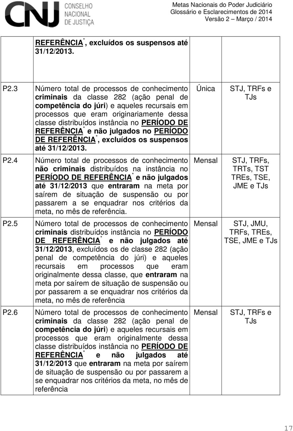 no PERÍODO DE REFERÊNCIA * e não julgados no PERÍODO DE 4 Número total de processos de conhecimento não criminais distribuídos na instância no PERÍODO DE REFERÊNCIA * e não julgados até 31/12/2013