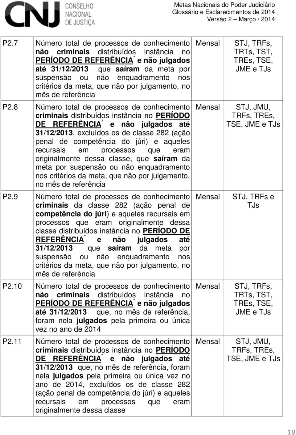 8 Número total de processos de conhecimento criminais distribuídos instância no PERÍODO DE REFERÊNCIA * e não julgados até 31/12/2013, excluídos os de classe 282 (ação penal de competência do júri) e