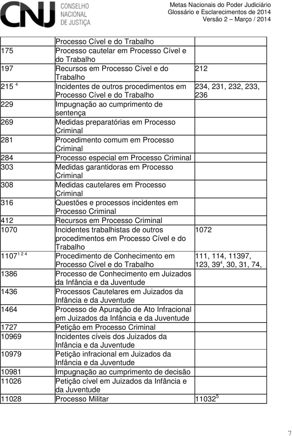 garantidoras em Processo Criminal 308 Medidas cautelares em Processo Criminal 316 Questões e processos incidentes em Processo Criminal 412 Recursos em Processo Criminal 1070 Incidentes trabalhistas