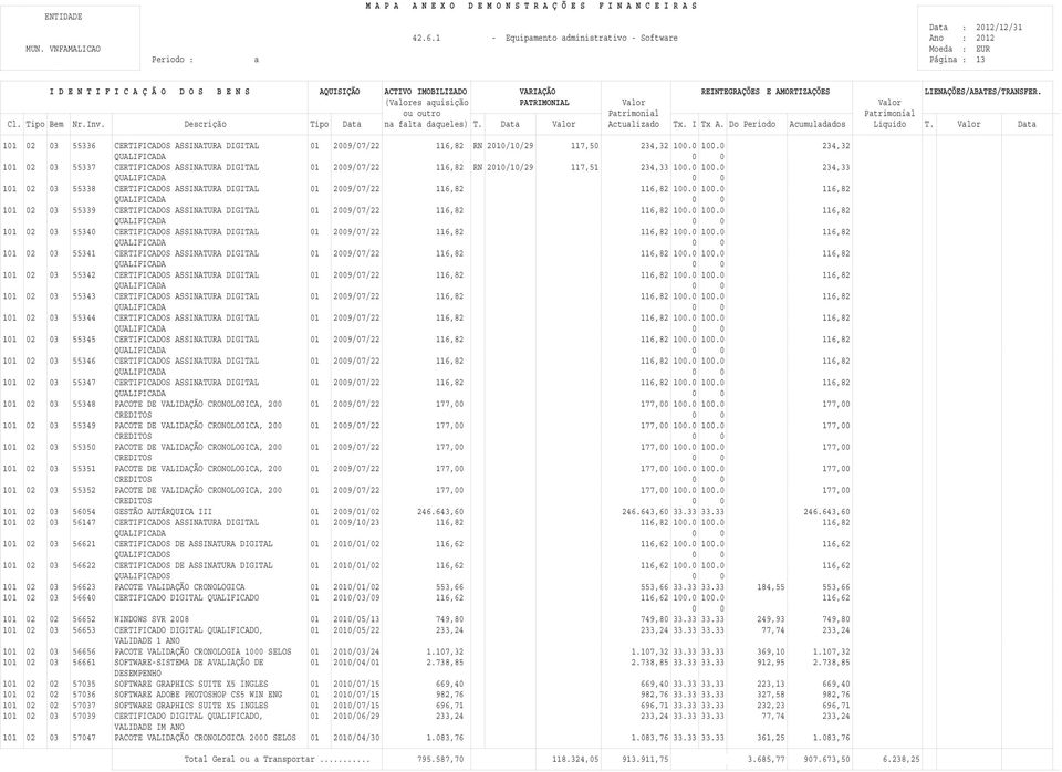 0 234,33 QUALIFICADA 101 02 03 55338 CERTIFICADOS ASSINATURA DIGITAL 01 2009/07/22 116,82 116,82 100.0 100.