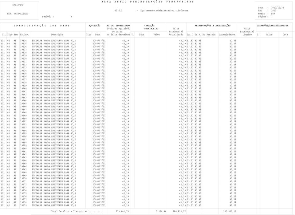 33 33.33 42,29 101 02 99 39530 SOFTWARE PANDA ANTIVIRUS PARA PC S 2003/07/31 42,29 42,29 33.33 33.33 42,29 101 02 99 39531 SOFTWARE PANDA ANTIVIRUS PARA PC S 2003/07/31 42,29 42,29 33.33 33.33 42,29 101 02 99 39532 SOFTWARE PANDA ANTIVIRUS PARA PC S 2003/07/31 42,29 42,29 33.