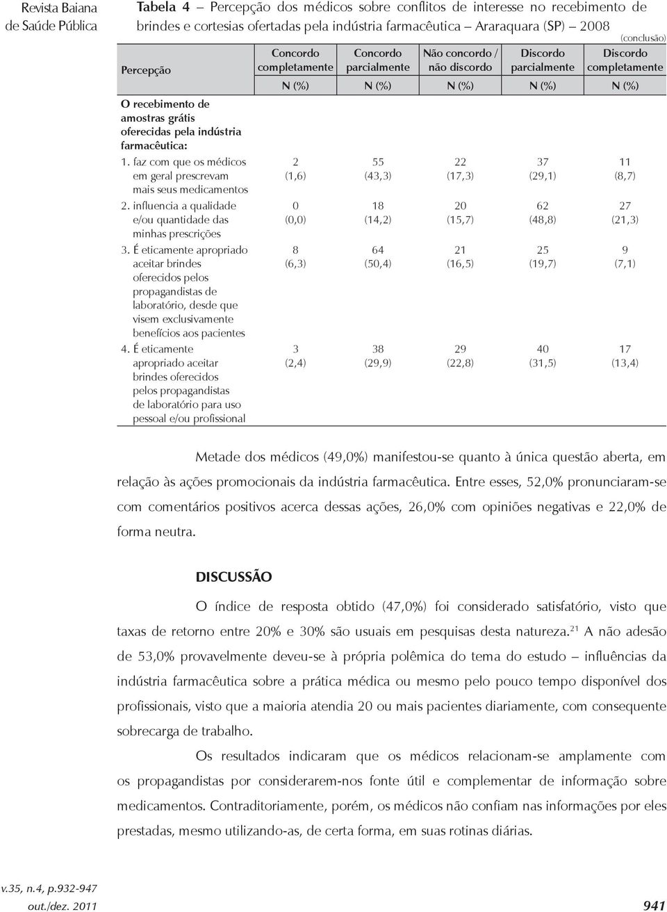 influencia a qualidade e/ou quantidade das minhas prescrições 3.