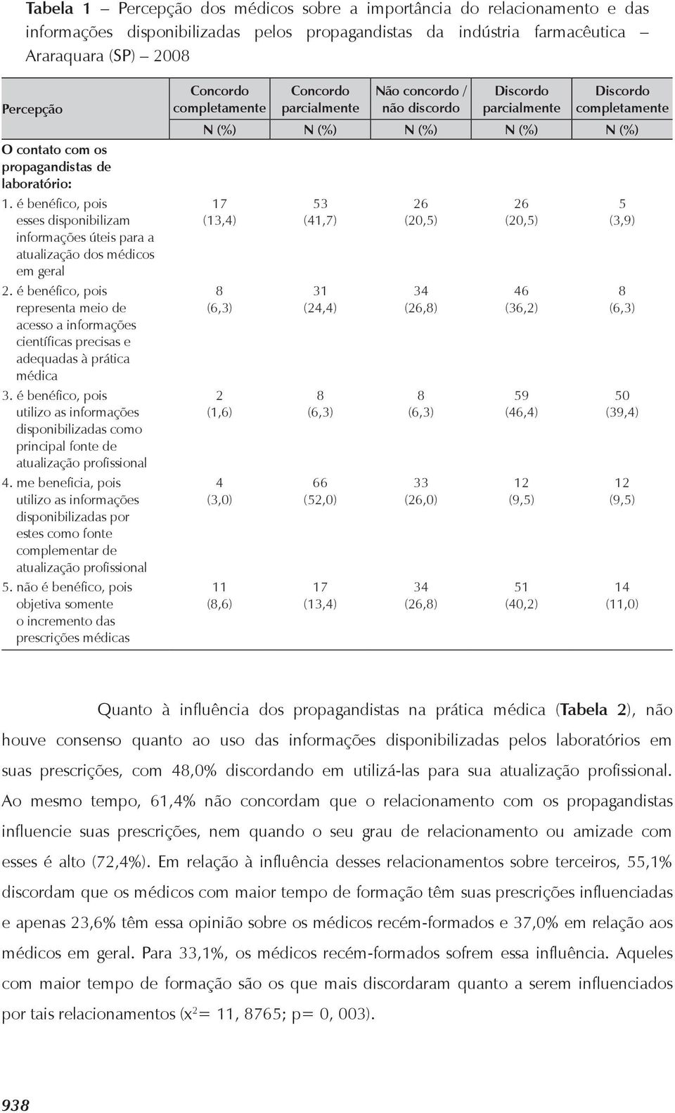 é benéfico, pois representa meio de acesso a informações científicas precisas e adequadas à prática médica 3.