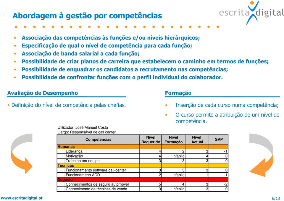 funções com o perfil individual do colaborador. Avaliação de Desempenho Formação Definição do nível de competência pelas chefias.