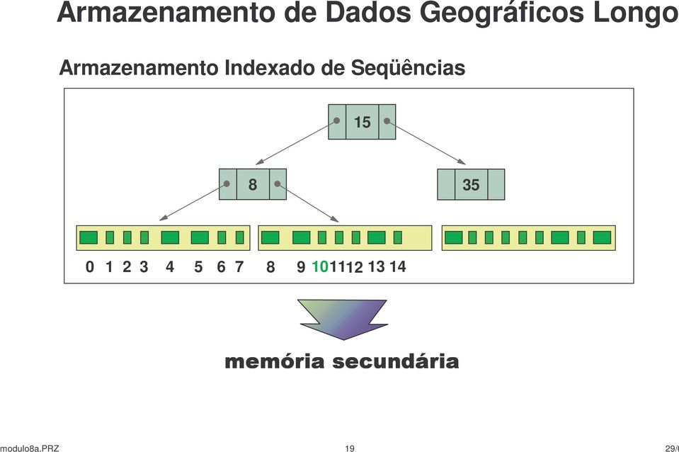 Seqüências 15 8 35 0 1 2 3 4 5 6 7 8 9