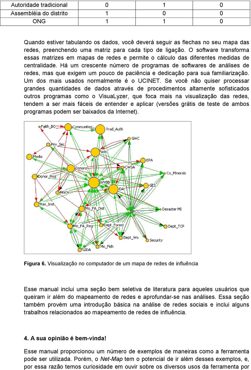 Há um crescente número de programas de softwares de análises de redes, mas que exigem um pouco de paciência e dedicação para sua familiarização. Um dos mais usados normalmente é o UCINET.