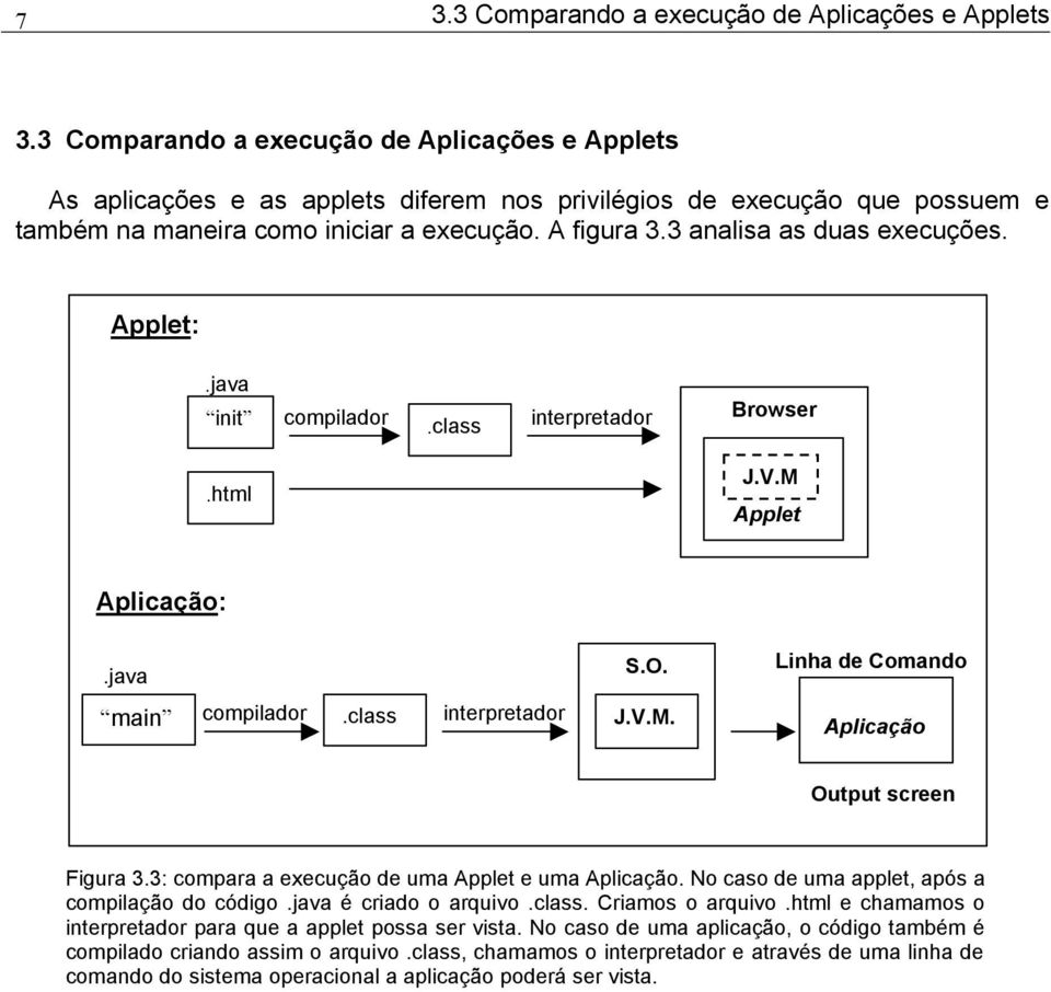 3 analisa as duas execuções. Applet:.java init compilador.class interpretador Browser.html J.V.M. Applet Aplicação:.java S.O. Linha de Comando main compilador.class interpretador J.V.M. Aplicação Output screen Figura 3.