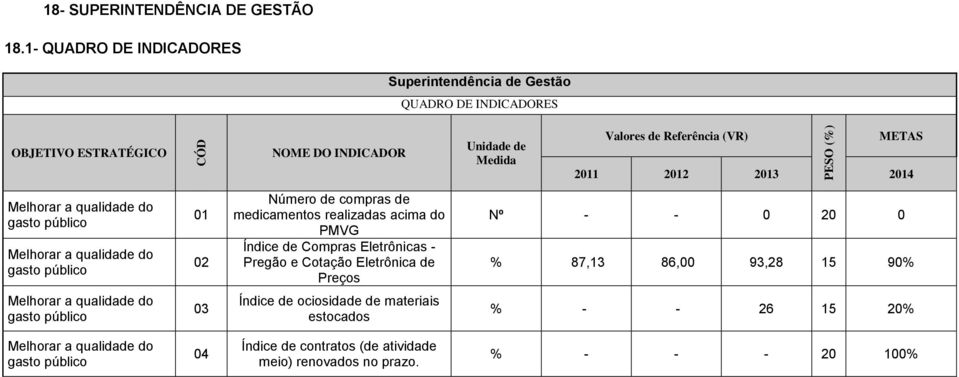 Valores de Referência (VR) METAS 2011 2012 2013 2014 01 02 Número de compras de medicamentos realizadas acima do PMVG Índice de Compras