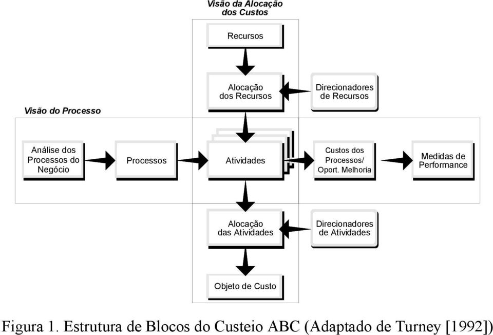 Processos/ Oport.