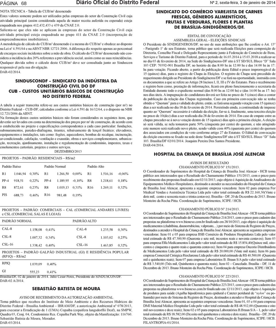 Salienta-se que eles não se aplicam às empresas do setor da Construção Civil cuja atividade principal esteja enquadrada no grupo 411 da CNAE 2.0 (incorporação de empreendimentos imobiliários).