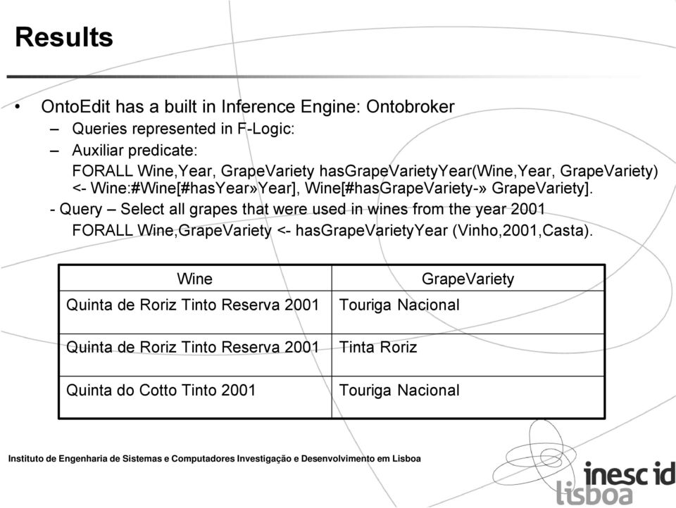 - Query Select all grapes that were used in wines from the year 2001 FORALL Wine,GrapeVariety <- hasgrapevarietyyear (Vinho,2001,Casta).