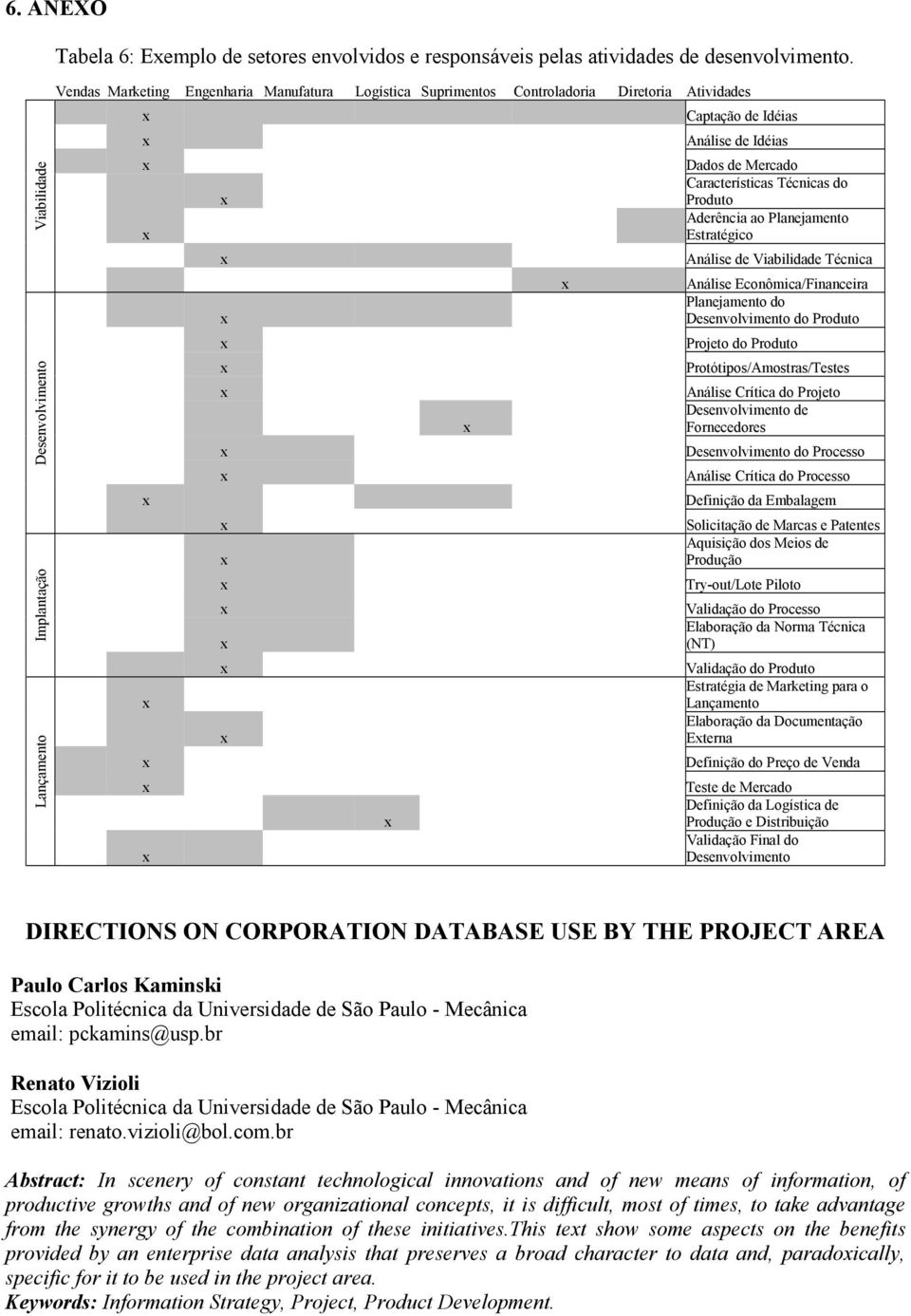 Planejamento Estratégico Análise de Viabilidade Técnica Análise Econômica/Financeira Planejamento do Desenvolvimento do Produto Projeto do Produto Protótipos/Amostras/Testes Análise Crítica do