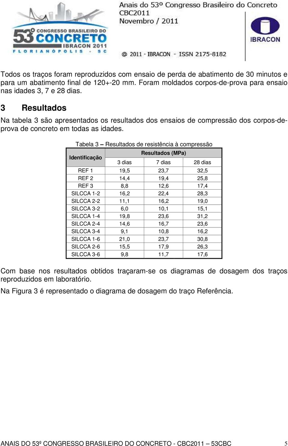 Tabela 3 Resultados de resistência à compressão Identificação Resultados (MPa) 3 dias 7 dias 28 dias REF 1 19,5 23,7 32,5 REF 2 14,4 19,4 25,8 REF 3 8,8 12,6 17,4 SILCCA 1-2 16,2 22,4 28,3 SILCCA 2-2